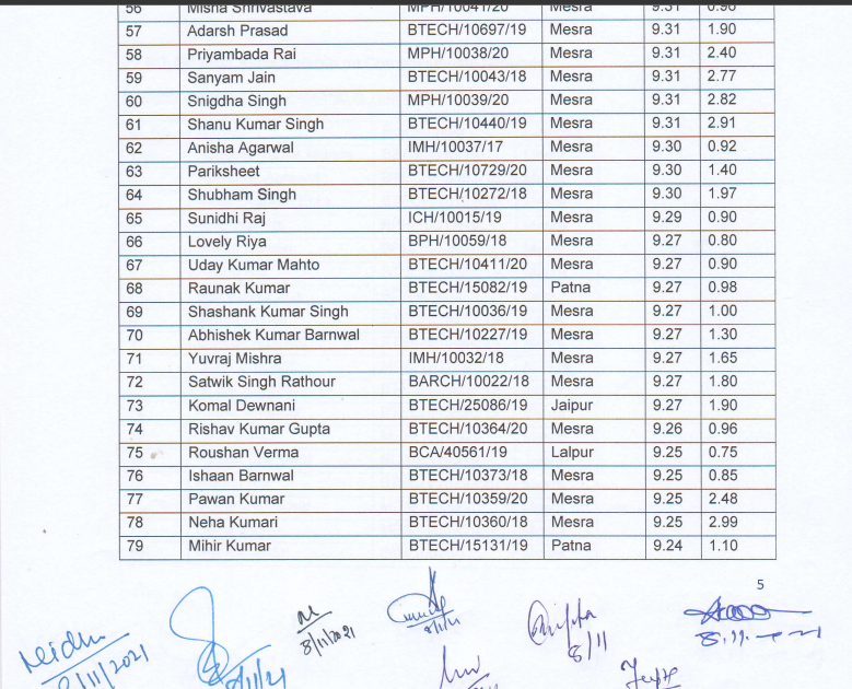 BIT GP BIRLA SCHOLARSHIP